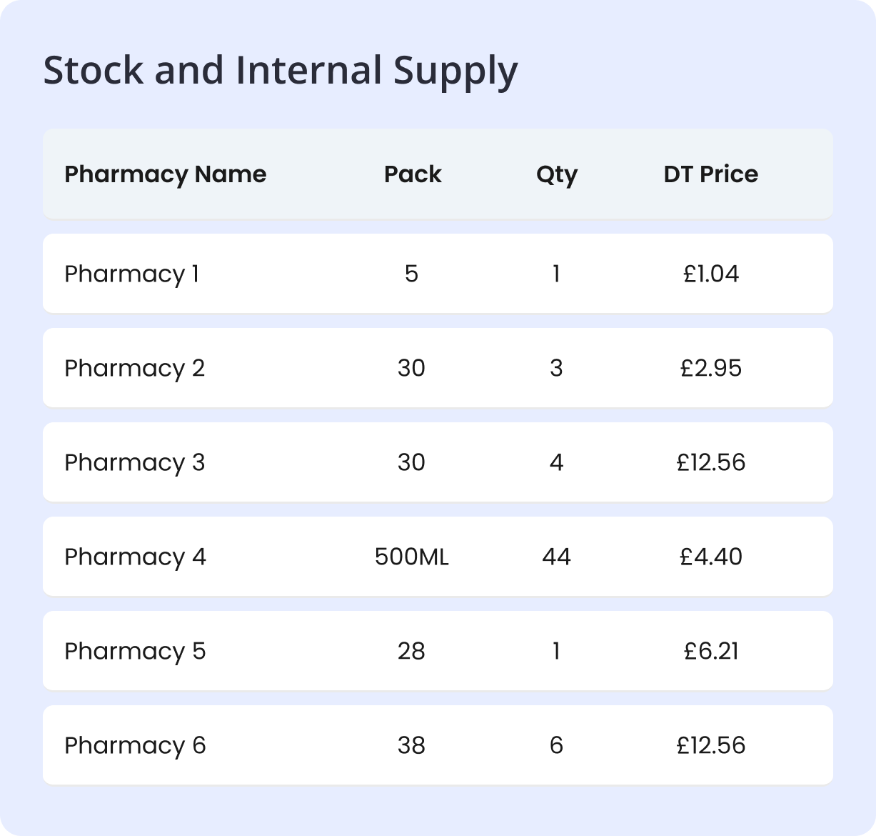 Stock and Internal Supply